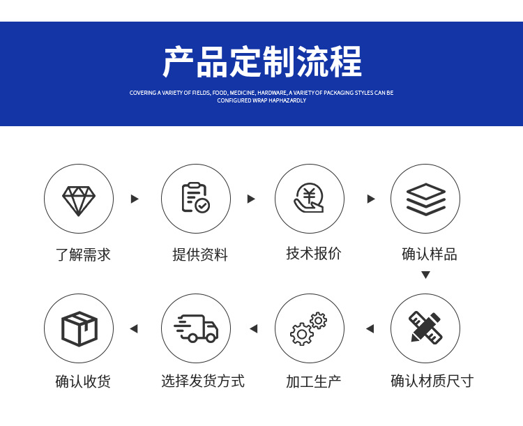 订购流程